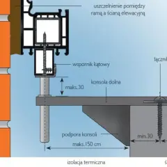 Schemat ciepłego montażu okna: wspornik kątowy mocuje ramę okna do ściany nośnej przez izolację termiczną.