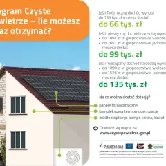 Dofinansowanie do ocieplenia domu: panele fotowoltaiczne, termomodernizacja, pompy ciepła. Sprawdź, ile możesz otrzymać!