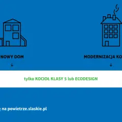 Nowy dom lub modernizacja kotłowni wymaga kotła klasy 5 lub ECODESIGN, zgodnie z ustawą antysmogową.