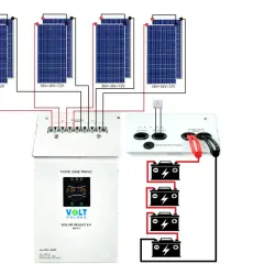 Schemat instalacji off-grid: panele słoneczne, regulator ładowania, falownik i akumulatory.