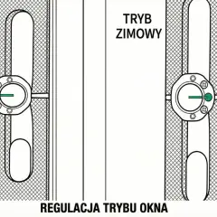 Regulacja okien: tryb letni i zimowy. Pokazano mechanizm okna z uchwytem w dwóch pozycjach.