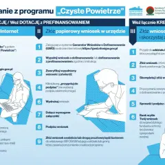 Złóż wniosek o dofinansowanie z programu Czyste Powietrze, by cieszyć się czystym powietrzem w domu. Sprawdź, jak to zrobić online lub w urzędzie.