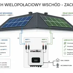 Schemat przedstawia dwa rodzaje falowników z niezależnymi MPPT dla paneli PV na dachu wschód-zachód.