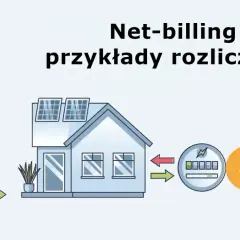Schemat ilustruje net-billing: panele słoneczne, falownik, dom, licznik i rachunek ze złotówkami.