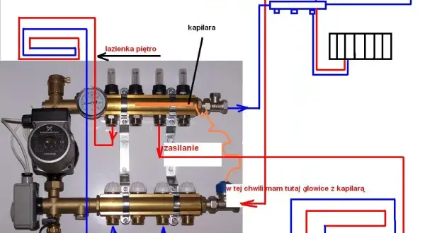 Schemat instalacji grzewczej: jak zrobić ogrzewanie podłogowe z grzejnika. Widoczny rozdzielacz, pompa i pętle grzewcze.