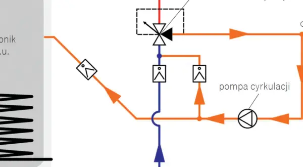 Schemat instalacji CO: jak podłączyć pompę cyrkulacyjną do bojlera. Widoczny bojler, zawór termostatyczny i pompa cyrkulacji.