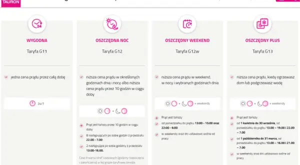 Porównanie taryf Tauron: G11 (jedna cena), G12 (nocna), G12w (weekendowa) i G13 (plus). Wybierz najlepszą taryfę dla siebie.