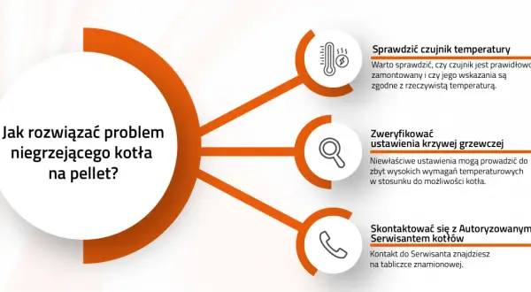 Jak rozwiązać problem, gdy piec na pellet nie grzeje kaloryferów? Sprawdź czujnik, ustawienia krzywej grzewczej lub skontaktuj się z serwisantem.