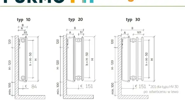 Oznaczenia grzejników Purmo: rzuty z boku typów 10, 20 i 30 z wymiarami montażowymi.