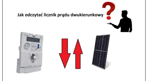 Jak odczytać licznik prądu dwukierunkowy? Obrazek pokazuje licznik energii elektrycznej, panel słoneczny i symbolizujące przepływ energii strzałki.