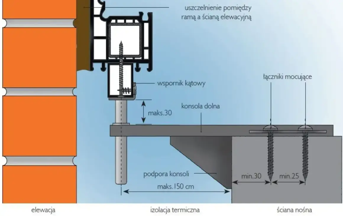 Schemat ciepłego montażu okna: wspornik kątowy mocuje ramę okna do ściany nośnej przez izolację termiczną.
