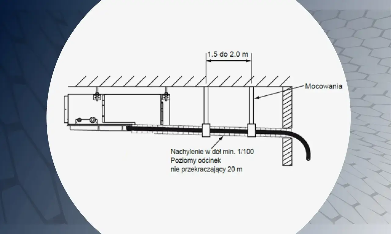 Schemat odprowadzenia skroplin z klimatyzacji: mocowania, nachylenie min. 1/100, odcinek poziomy do 20 m. Przepisy dotyczące instalacji.