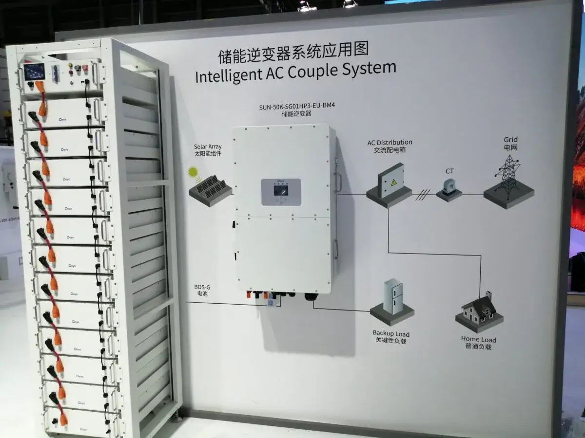 Schemat inteligentnego systemu AC z bateriami i falownikiem. Pokazuje, jak obniżyć napięcie w sieci fotowoltaika, zarządzając energią z paneli, magazynu i sieci.