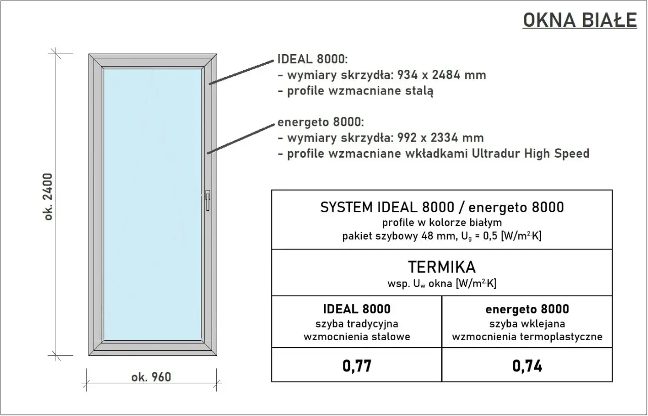 Białe okna typowe IDEAL 8000 i energeto 8000, z wymiarami i parametrami termicznymi.