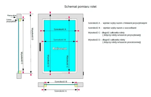 Schemat pomiaru rolet: szerokość A (szyba z listwami), szerokość B (szyba z uszczelkami), wysokość C i D (długość rolety).